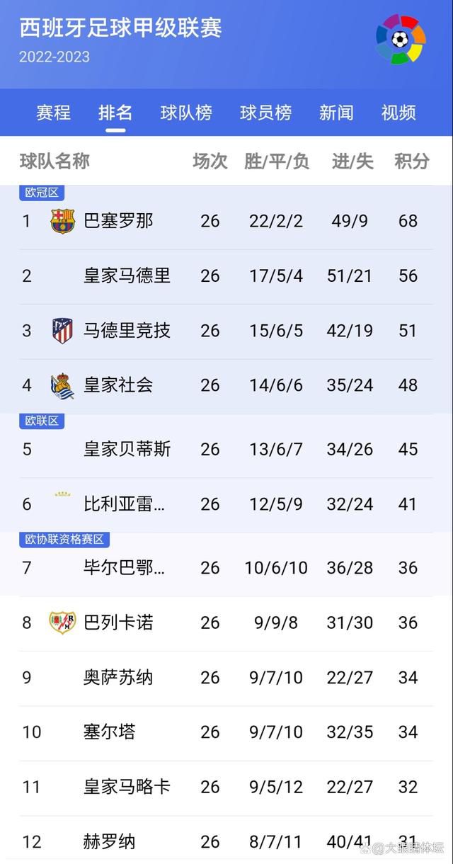 阿斯报表示，现在对于姆巴佩而言有足够的时间考虑是否要为皇马效力，此外签约姆巴佩并不妨碍皇马计划在2024-25赛季追求哈兰德。
